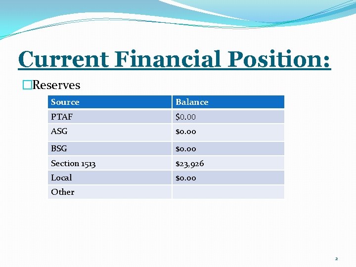 Current Financial Position: �Reserves Source Balance PTAF $0. 00 ASG $0. 00 BSG $0.