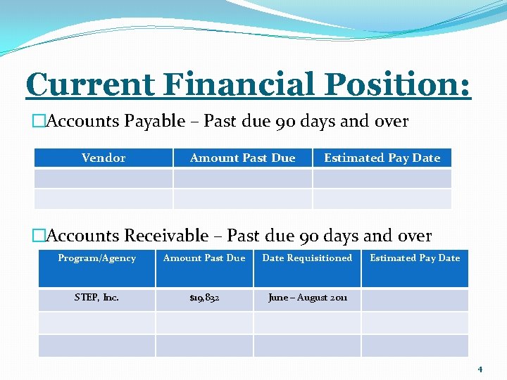 Current Financial Position: �Accounts Payable – Past due 90 days and over Vendor Amount