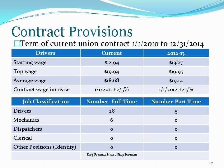 Contract Provisions �Term of current union contract 1/1/2010 to 12/31/2014 Drivers Current 2012 -13
