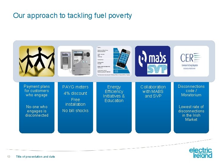 Our approach to tackling fuel poverty Payment plans for customers who engage No-one who