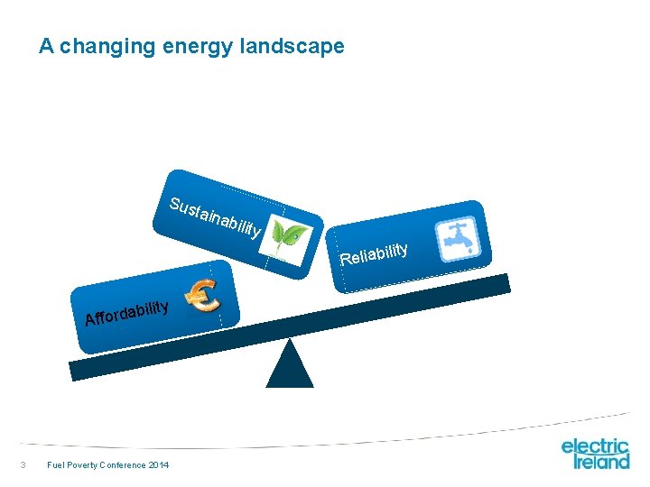 A changing energy landscape Sus tain abili ty Reliab ility ab Afford 3 Fuel