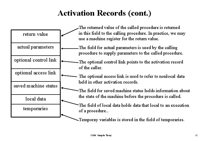 Activation Records (cont. ) return value The returned value of the called procedure is