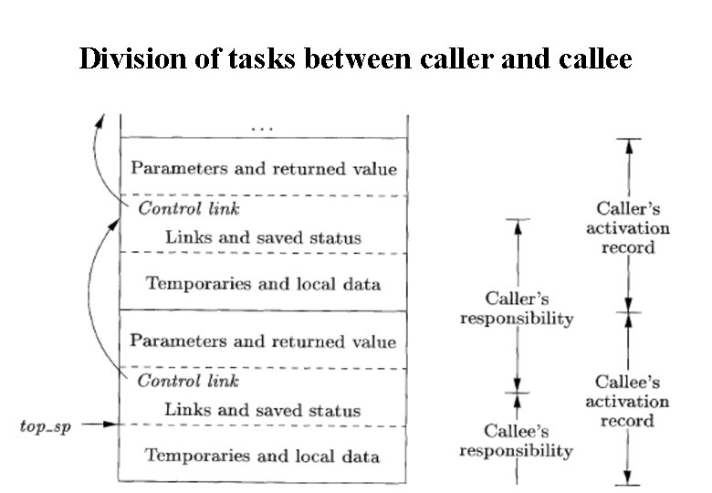 Division of tasks between caller and callee 