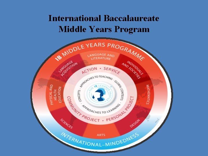 International Baccalaureate Middle Years Program International Baccalaureate Middle Years Program