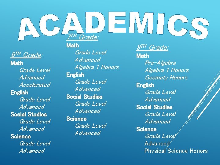 7 TH Grade: Math 6 TH Grade: Math Grade Level Advanced Accelerated English Grade