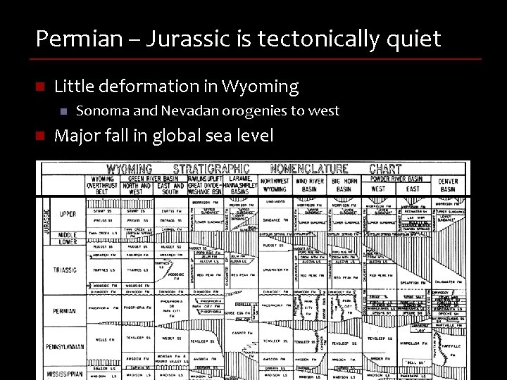 Permian – Jurassic is tectonically quiet n Little deformation in Wyoming n n Sonoma