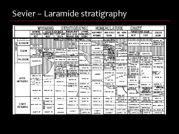 Sevier – Laramide stratigraphy 