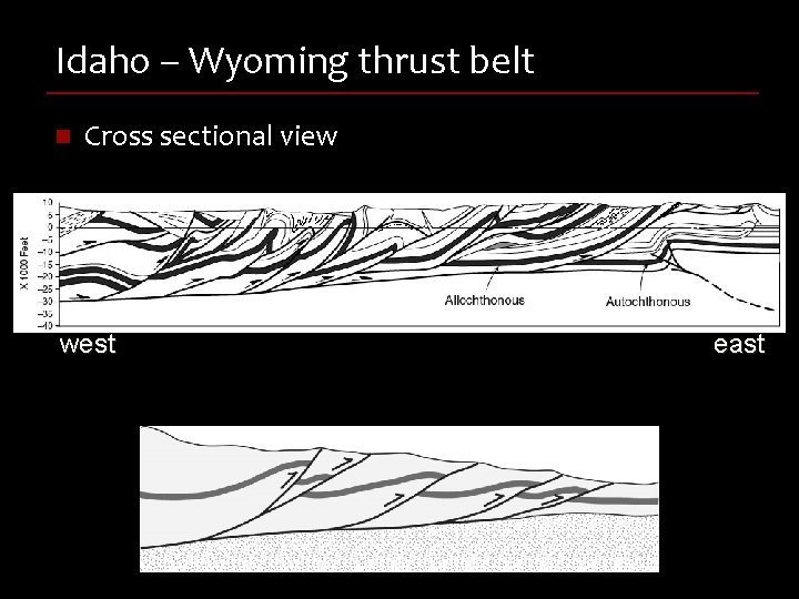 Idaho – Wyoming thrust belt n Cross sectional view west east 