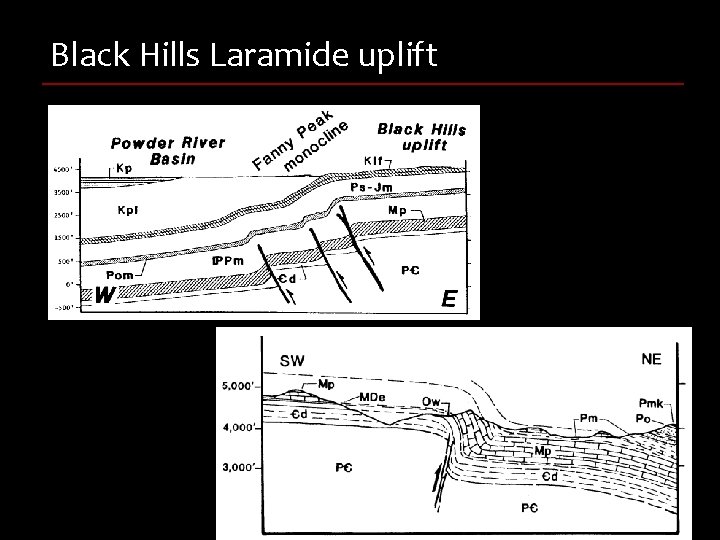 Black Hills Laramide uplift n 