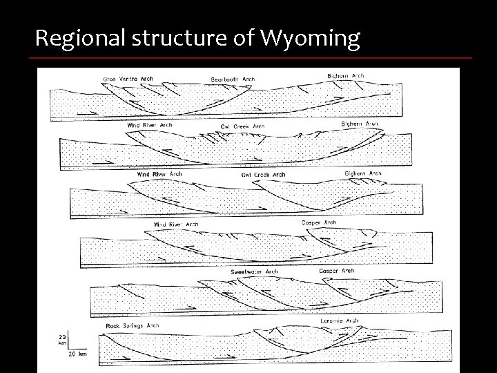 Regional structure of Wyoming 