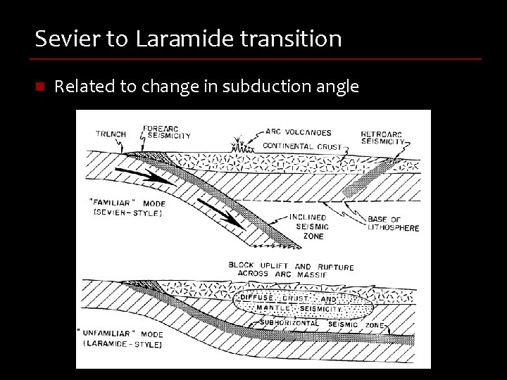 Sevier to Laramide transition n Related to change in subduction angle 