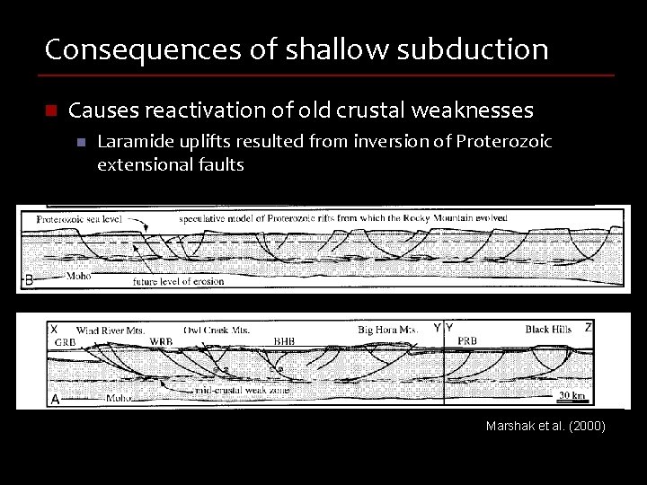 Consequences of shallow subduction n Causes reactivation of old crustal weaknesses n Laramide uplifts