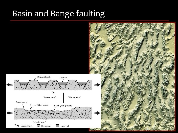 Basin and Range faulting 