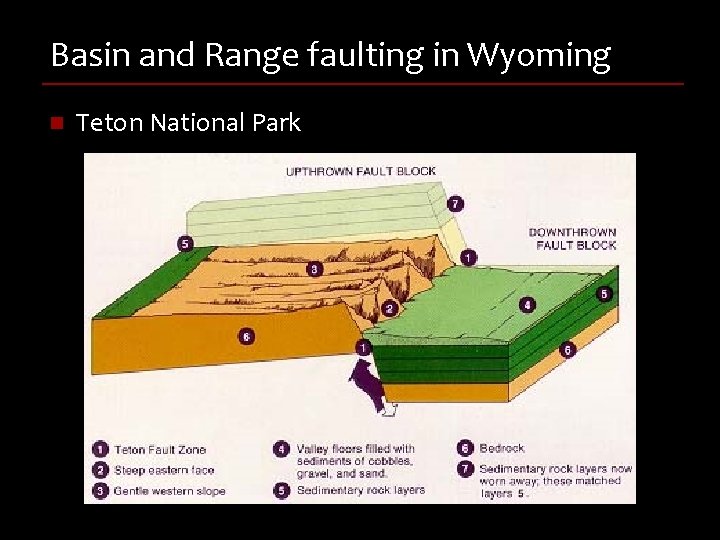 Basin and Range faulting in Wyoming n Teton National Park 