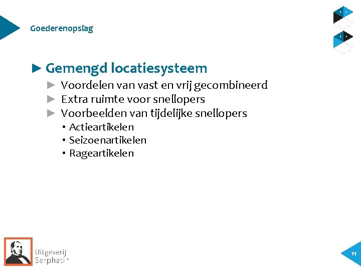 Goederenopslag ► Gemengd locatiesysteem ► Voordelen vast en vrij gecombineerd ► Extra ruimte voor