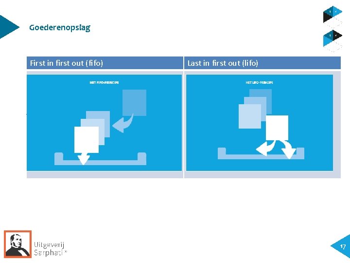 Goederenopslag First in first out (fifo) Last in first out (lifo) 17 