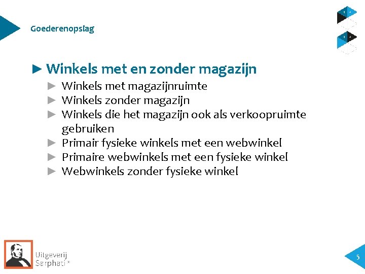 Goederenopslag ► Winkels met en zonder magazijn ► Winkels met magazijnruimte ► Winkels zonder