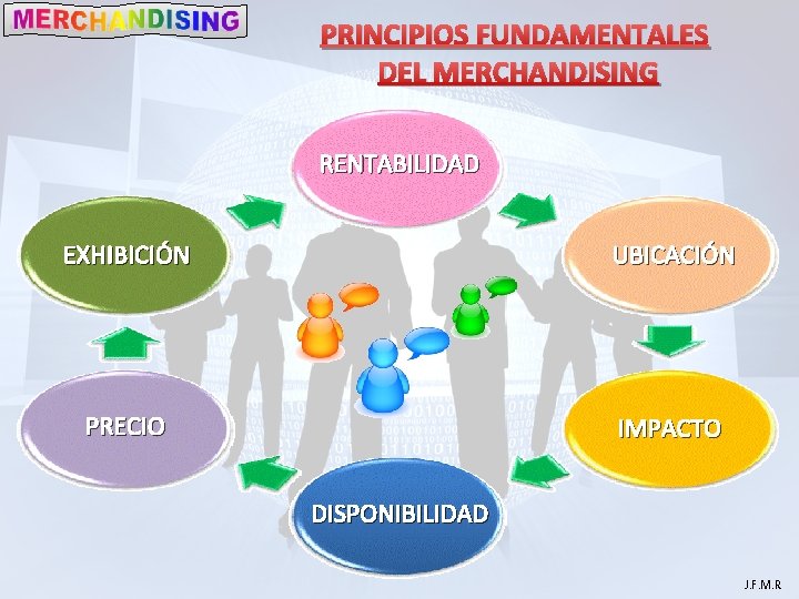 PRINCIPIOS FUNDAMENTALES DEL MERCHANDISING RENTABILIDAD EXHIBICIÓN UBICACIÓN PRECIO IMPACTO DISPONIBILIDAD J. F. M. R