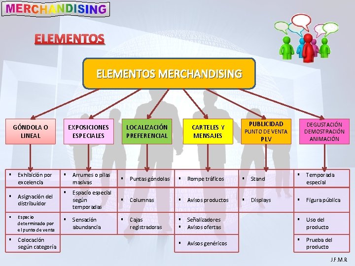 ELEMENTOS MERCHANDISING GÓNDOLA O LINEAL DEGUSTACIÓN DEMOSTRACIÓN ANIMACIÓN LOCALIZACIÓN PREFERENCIAL § Exhibición por excelencia