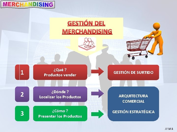 GESTIÓN DEL MERCHANDISING 1 ¿Qué ? Productos vender 2 ¿Dónde ? Localizar los Productos