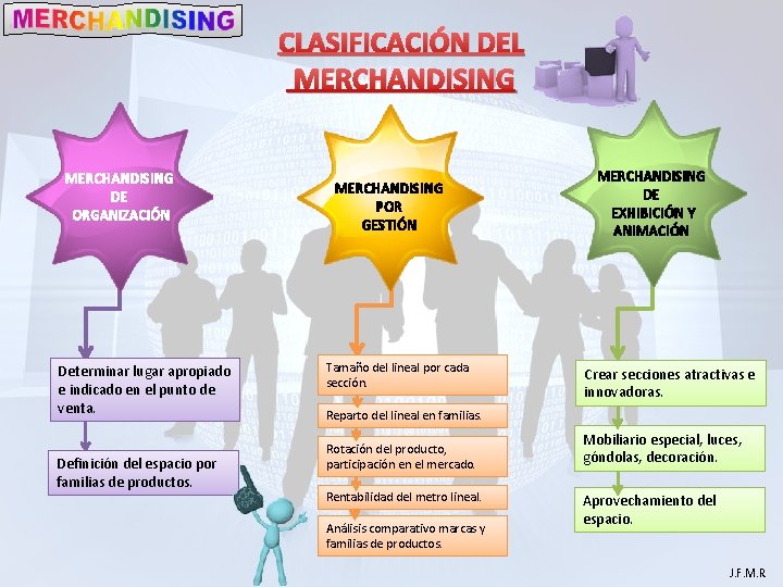 CLASIFICACIÓN DEL MERCHANDISING DE ORGANIZACIÓN Determinar lugar apropiado e indicado en el punto de