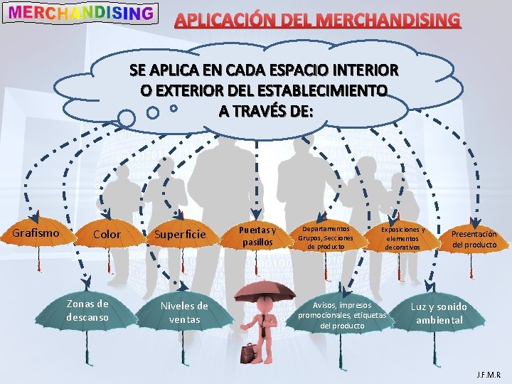 APLICACIÓN DEL MERCHANDISING SE APLICA EN CADA ESPACIO INTERIOR O EXTERIOR DEL ESTABLECIMIENTO A