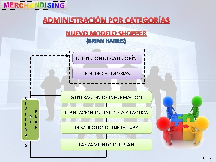 ADMINISTRACIÓN POR CATEGORÍAS NUEVO MODELO SHOPPER (BRIAN HARRIS) DEFINICIÓN DE CATEGORÍAS ROL DE CATEGORÍAS