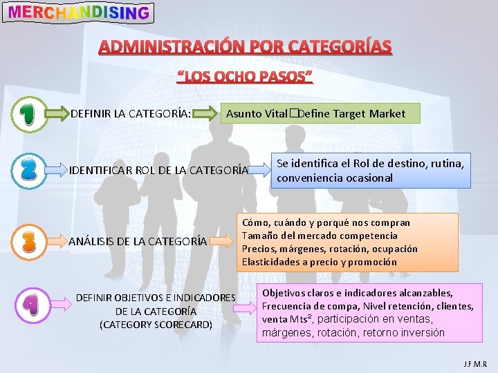 ADMINISTRACIÓN POR CATEGORÍAS “LOS OCHO PASOS” DEFINIR LA CATEGORÍA: Asunto Vital� Define Target Market