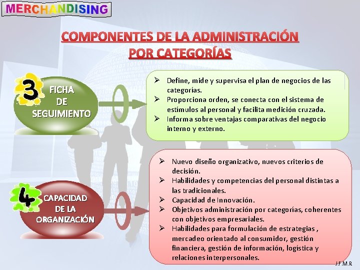 COMPONENTES DE LA ADMINISTRACIÓN POR CATEGORÍAS FICHA DE SEGUIMIENTO CAPACIDAD DE LA ORGANIZACIÓN Ø