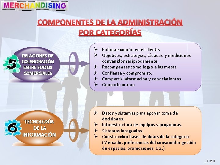 COMPONENTES DE LA ADMINISTRACIÓN POR CATEGORÍAS RELACIONES DE COLABORACIÓN ENTRE SOCIOS COMERCIALES TECNOLOGÍA DE