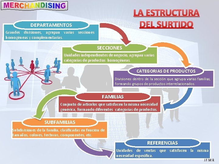 LA ESTRUCTURA DEL SURTIDO DEPARTAMENTOS Grandes divisiones, agrupan varias secciones homogéneas y complementarias. SECCIONES