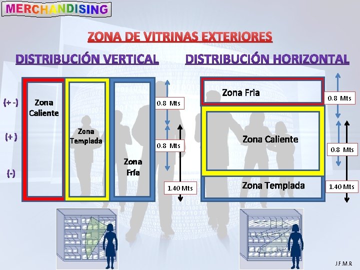 ZONA DE VITRINAS EXTERIORES Zona Fria Zona Caliente 0. 8 Mts Zona Templada 0.