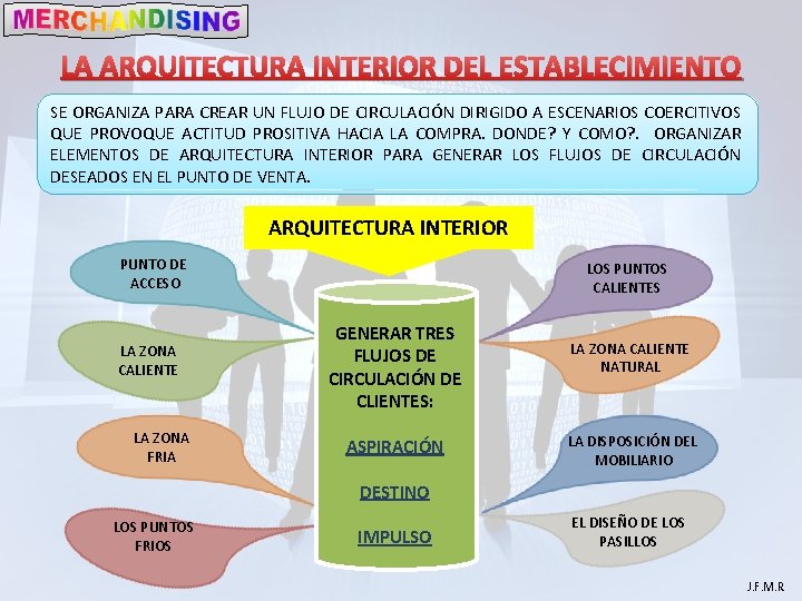 LA ARQUITECTURA INTERIOR DEL ESTABLECIMIENTO SE ORGANIZA PARA CREAR UN FLUJO DE CIRCULACIÓN DIRIGIDO