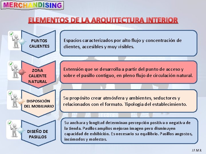 ELEMENTOS DE LA ARQUITECTURA INTERIOR PUNTOS CALIENTES Espacios caracterizados por alto flujo y concentración