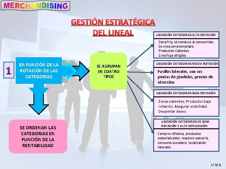 GESTIÓN ESTRATÉGICA DEL LINEAL UBICACIÓN CATEGORIAS ALTA ROTACIÓN Zona fría, se conduce al consumidor.