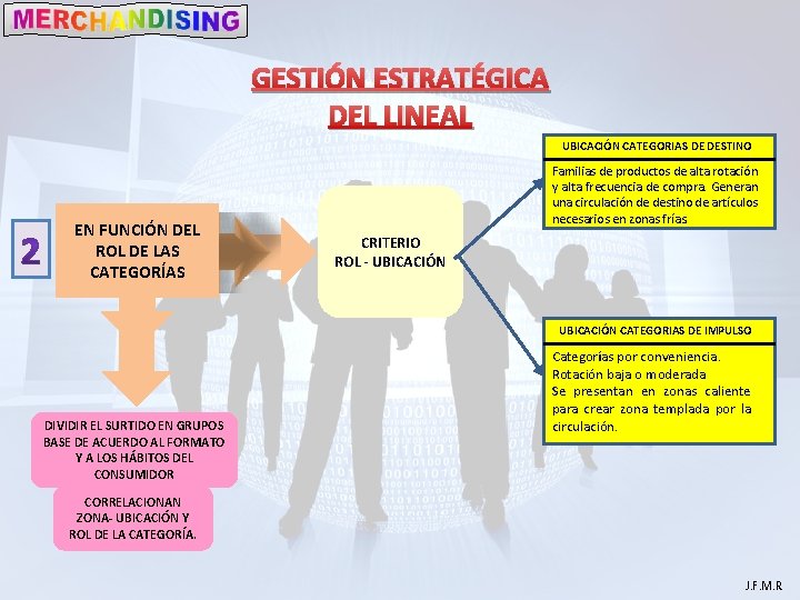 GESTIÓN ESTRATÉGICA DEL LINEAL UBICACIÓN CATEGORIAS DE DESTINO EN FUNCIÓN DEL ROL DE LAS