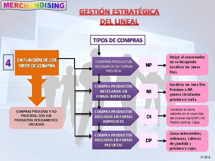 GESTIÓN ESTRATÉGICA DEL LINEAL EN FUNCIÓN DE LOS TIPOS DE COMPRAS PRODUCTOS NECESARIOS EN