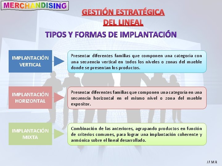 GESTIÓN ESTRATÉGICA DEL LINEAL IMPLANTACIÓN VERTICAL Presentar diferentes familias que componen una categoría con