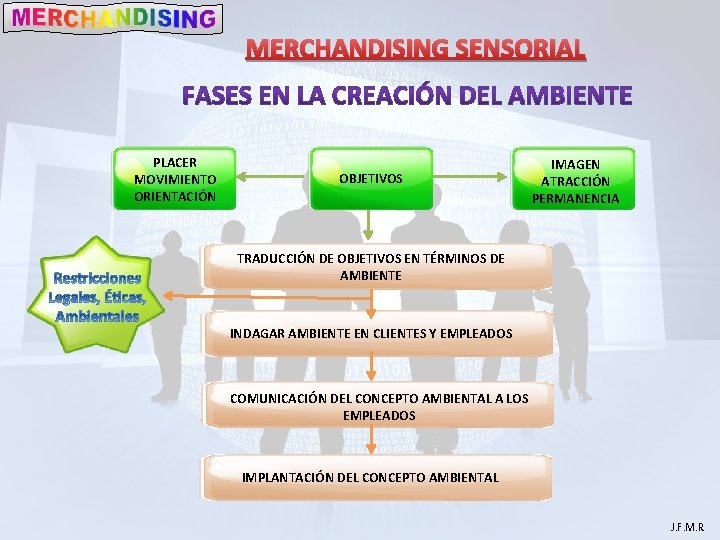 MERCHANDISING SENSORIAL PLACER MOVIMIENTO ORIENTACIÓN OBJETIVOS IMAGEN ATRACCIÓN PERMANENCIA TRADUCCIÓN DE OBJETIVOS EN TÉRMINOS