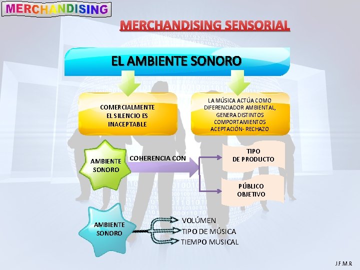 MERCHANDISING SENSORIAL EL AMBIENTE SONORO LA MÚSICA ACTÚA COMO DIFERENCIADOR AMBIENTAL, GENERA DISTINTOS COMPORTAMIENTOS