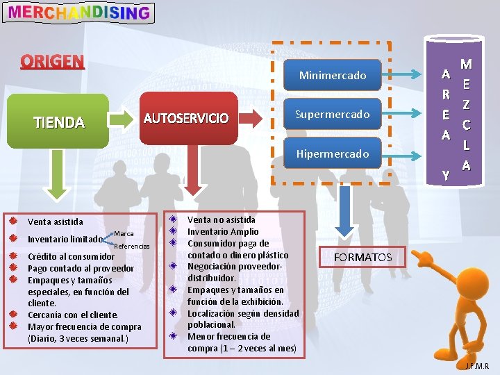 ORIGEN Minimercado AUTOSERVICIO TIENDA Supermercado Hipermercado Venta asistida Inventario limitado Marca Referencias Crédito al