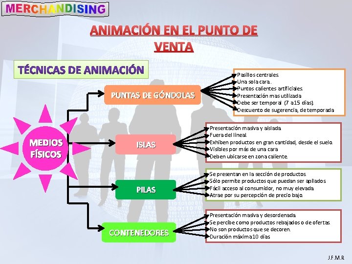 ANIMACIÓN EN EL PUNTO DE VENTA PUNTAS DE GÓNDOLAS MEDIOS FÍSICOS ISLAS PILAS CONTENEDORES