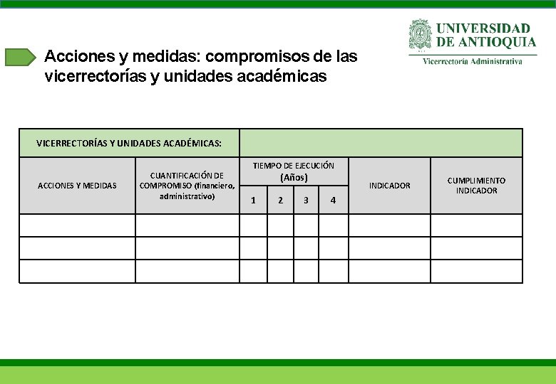 Acciones y medidas: compromisos de las vicerrectorías y unidades académicas VICERRECTORÍAS Y UNIDADES ACADÉMICAS: