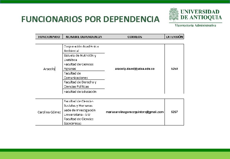 FUNCIONARIOS POR DEPENDENCIA 