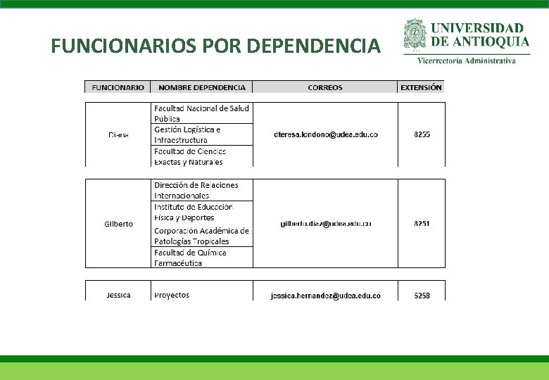 FUNCIONARIOS POR DEPENDENCIA 