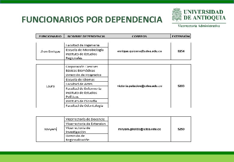 FUNCIONARIOS POR DEPENDENCIA 