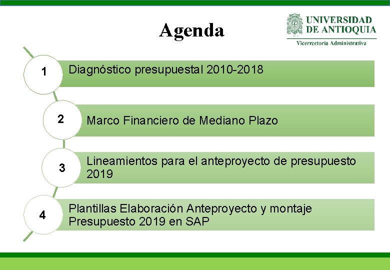 Agenda Diagnóstico presupuestal 2010 -2018 1 4 2 Marco Financiero de Mediano Plazo 3