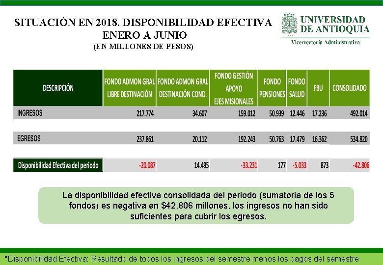 SITUACIÓN EN 2018. DISPONIBILIDAD EFECTIVA ENERO A JUNIO (EN MILLONES DE PESOS) La disponibilidad