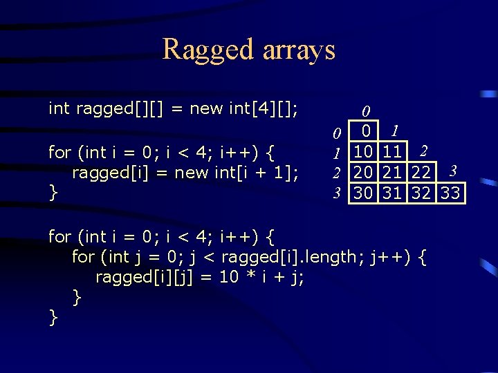 Ragged arrays int ragged[][] = new int[4][]; for (int i = 0; i <
