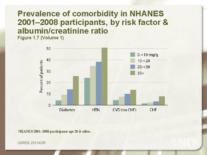 Prevalence of comorbidity in NHANES 2001– 2008 participants, by risk factor & albumin/creatinine ratio